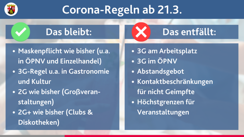 csm Slider Corona ab 21 Maerz a5f25756e7